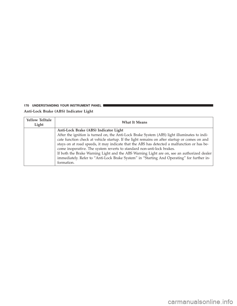 FIAT 500 ABARTH 2016 2.G Owners Manual Anti-Lock Brake (ABS) Indicator Light
Yellow TelltaleLight What It Means
Anti-Lock Brake (ABS) Indicator Light
After the ignition is turned on, the Anti-Lock Brake System (ABS) light illuminates to in