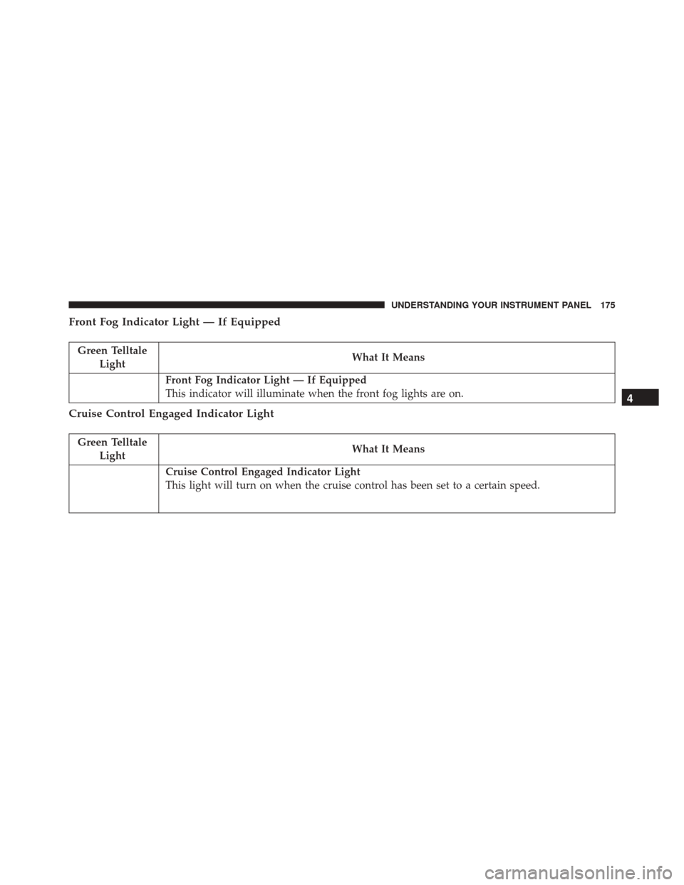 FIAT 500 ABARTH 2016 2.G Owners Manual Front Fog Indicator Light — If Equipped
Green TelltaleLight What It Means
Front Fog Indicator Light — If Equipped
This indicator will illuminate when the front fog lights are on.
Cruise Control En