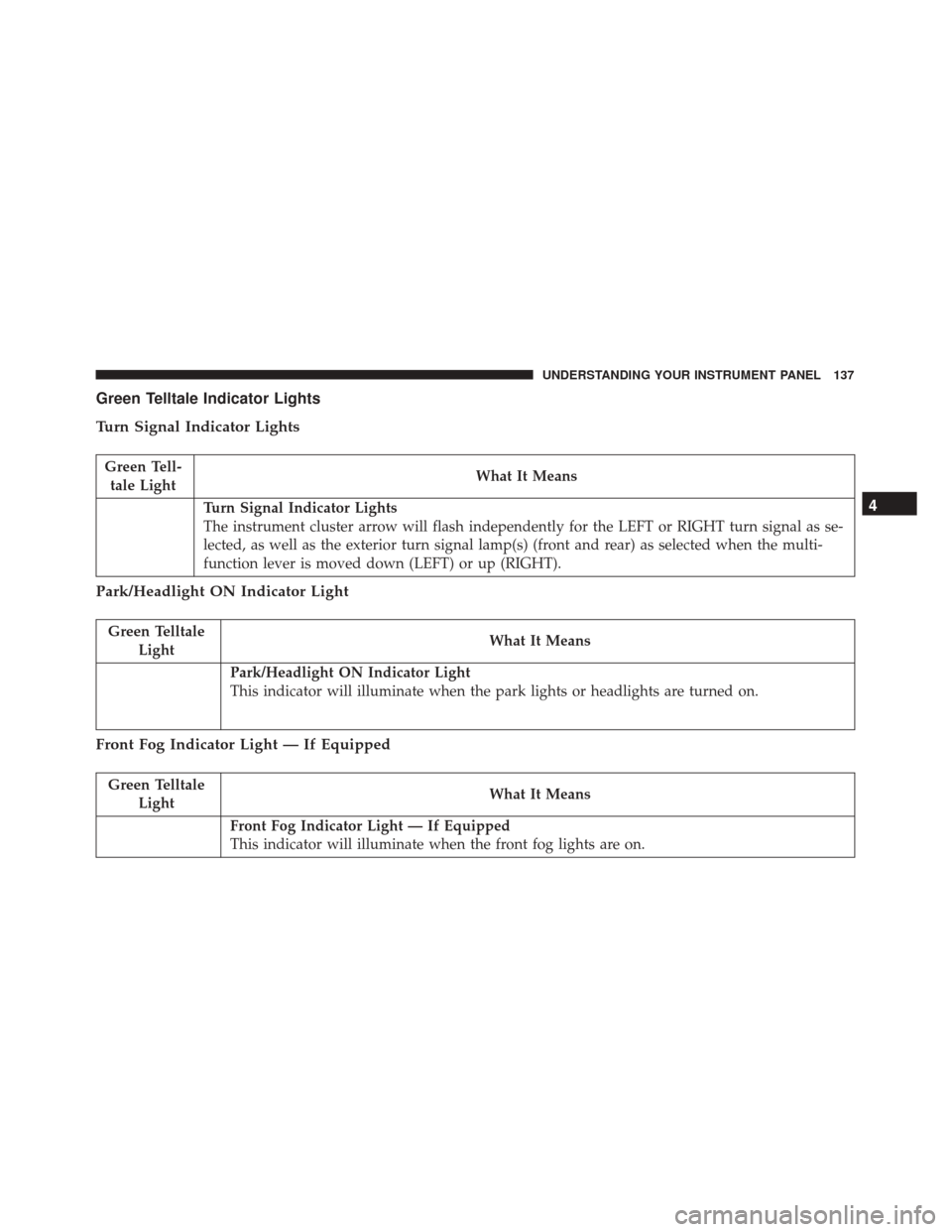 FIAT 500 ABARTH CABRIO 2017 2.G Owners Manual Green Telltale Indicator Lights
Turn Signal Indicator Lights
Green Tell-tale Light What It Means
Turn Signal Indicator Lights
The instrument cluster arrow will flash independently for the LEFT or RIGH