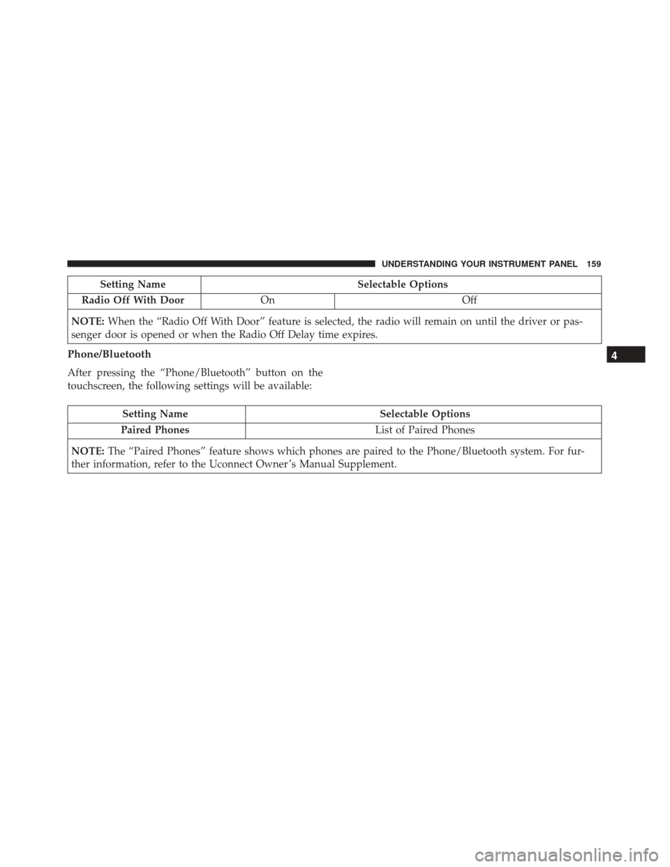 FIAT 500 ABARTH CABRIO 2017 2.G Owners Manual Setting NameSelectable Options
Radio Off With Door On Off
NOTE: When the “Radio Off With Door” feature is selected, the radio will remain on until the driver or pas-
senger door is opened or when 