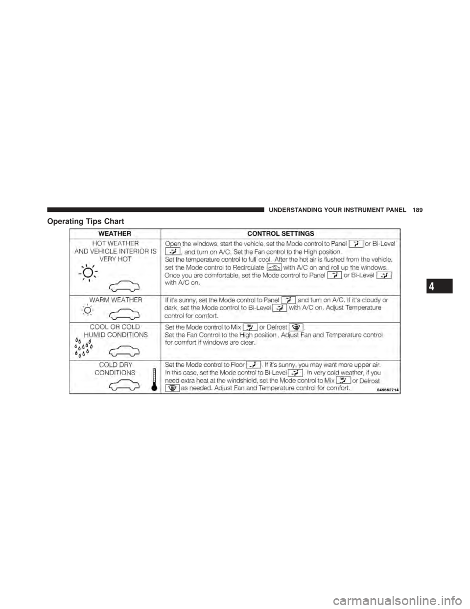 FIAT 500 GUCCI 2012 2.G Owners Manual Operating Tips Chart
4
UNDERSTANDING YOUR INSTRUMENT PANEL 189 