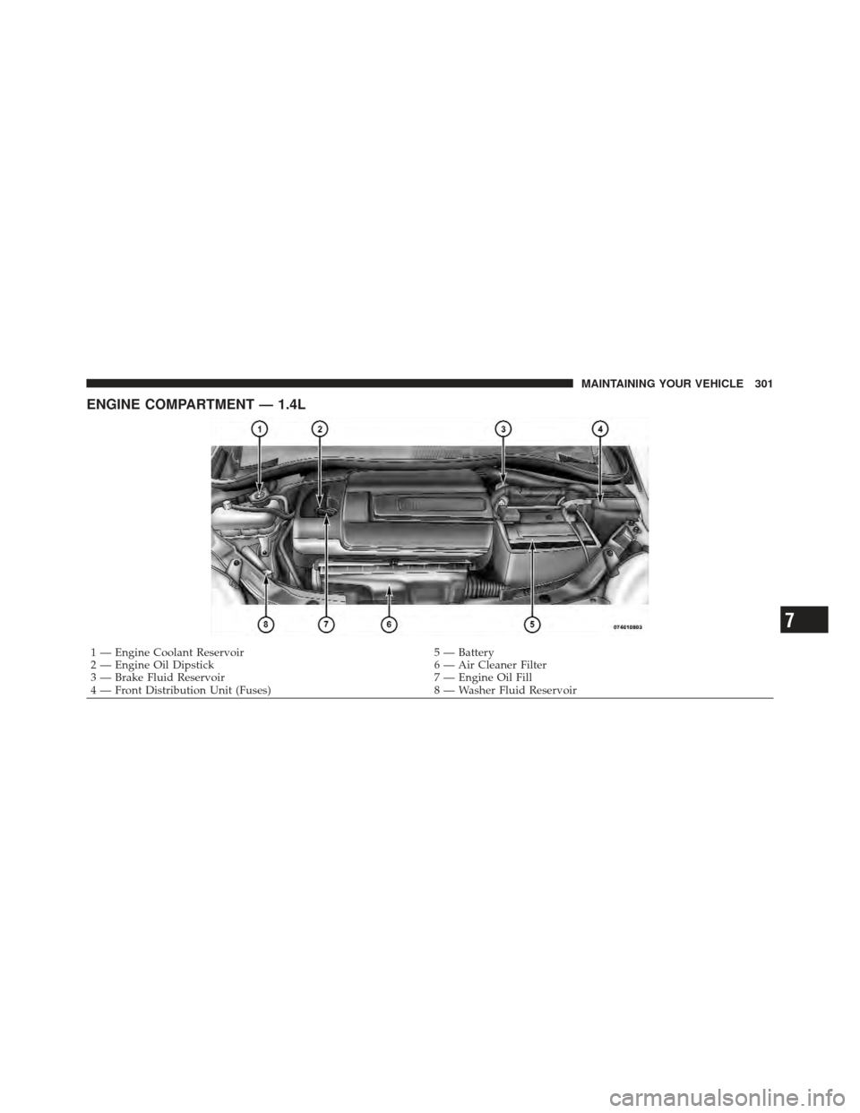 FIAT 500 GUCCI 2012 2.G Owners Manual ENGINE COMPARTMENT — 1.4L
1 — Engine Coolant Reservoir5 — Battery
2 — Engine Oil Dipstick 6 — Air Cleaner Filter
3 — Brake Fluid Reservoir 7 — Engine Oil Fill
4 — Front Distribution Un