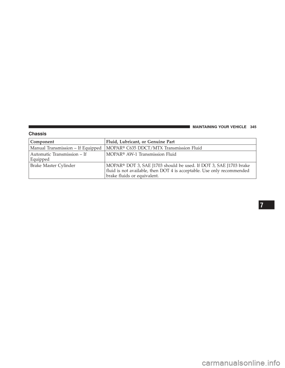 FIAT 500 GUCCI 2012 2.G Owners Manual Chassis
ComponentFluid, Lubricant, or Genuine Part
Manual Transmission – If Equipped MOPAR C635 DDCT/MTX Transmission Fluid
Automatic Transmission – If
Equipped MOPAR
AW-1 Transmission Fluid
Bra