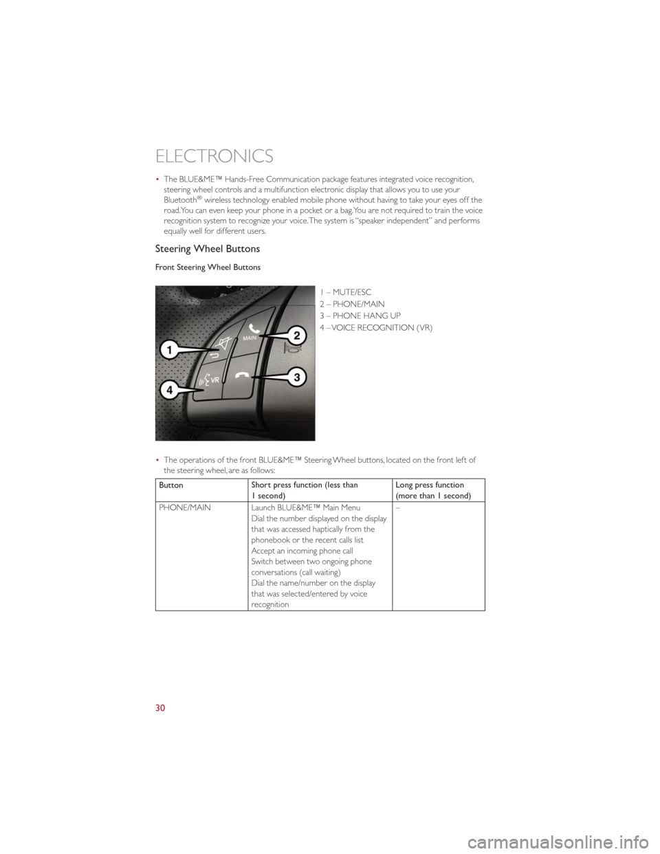 FIAT 500 GUCCI 2012 2.G User Guide •The BLUE&ME™ Hands-Free Communication package features integrated voice recognition,
steering wheel controls and a multifunction electronic display that allows you to use your
Bluetooth
®wireles