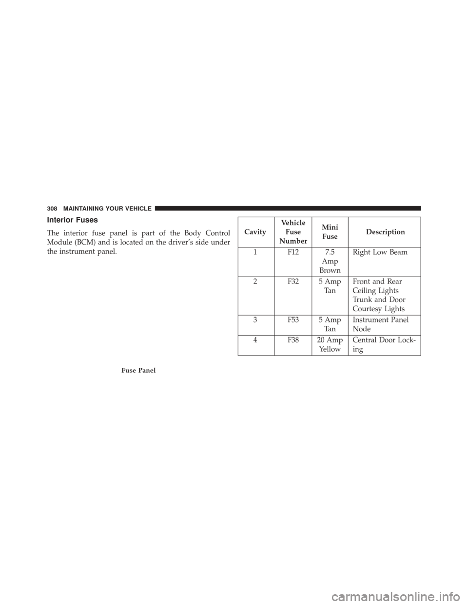 FIAT 500E 2013 2.G Owners Manual Interior Fuses
The interior fuse panel is part of the Body Control
Module (BCM) and is located on the driver’s side under
the instrument panel.CavityVehicle
Fuse
Number Mini
Fuse Description
1 F12 7 FIAT 500E 2013 2.G Owners Manual Interior Fuses
The interior fuse panel is part of the Body Control
Module (BCM) and is located on the driver’s side under
the instrument panel.CavityVehicle
Fuse
Number Mini
Fuse Description
1 F12 7