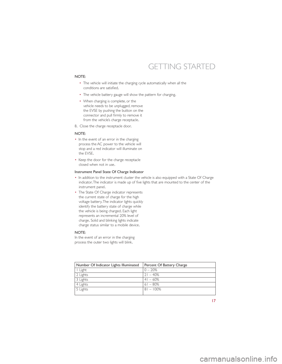 FIAT 500E 2013 2.G User Guide NOTE:•The vehicle will initiate the charging cycle automatically when all the
conditions are satisfied.
• The vehicle battery gauge will show the pattern for charging.
• When charging is complet