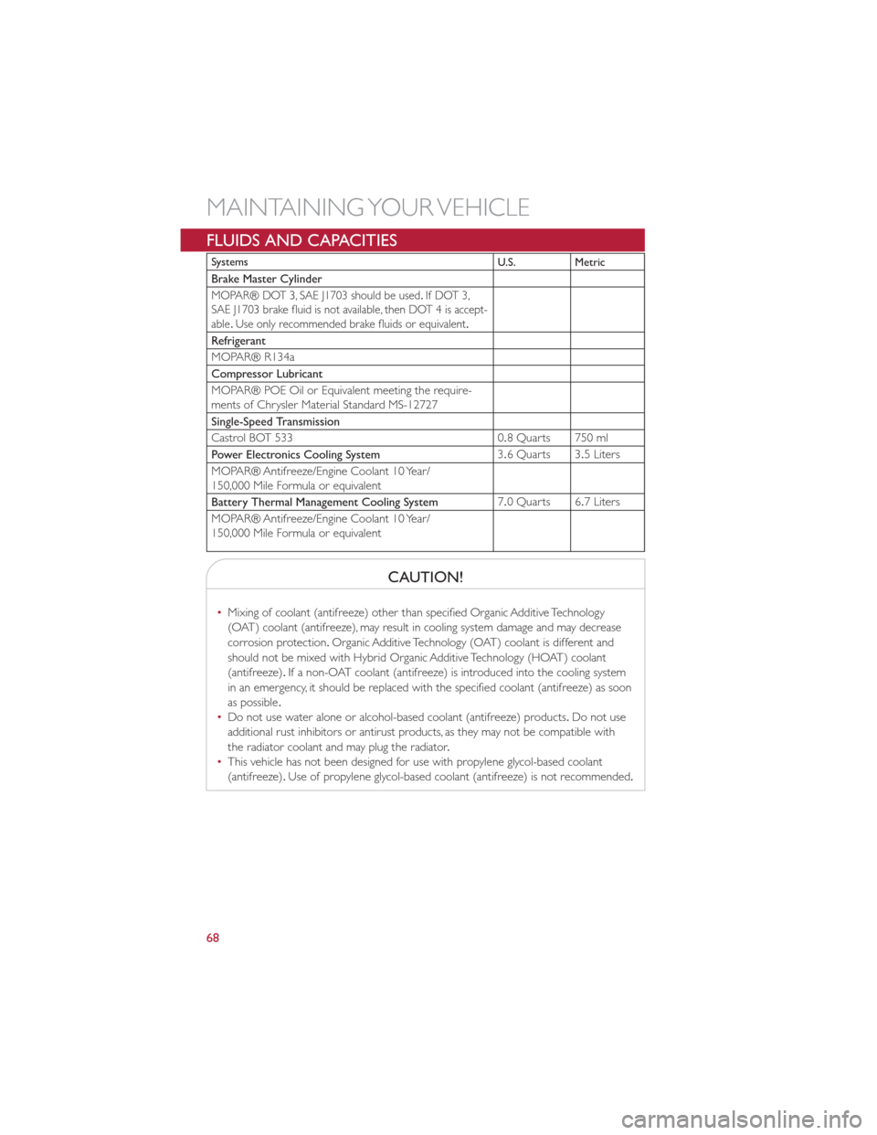 FIAT 500E 2013 2.G User Guide FLUIDS AND CAPACITIES
SystemsU.S. Metric
Brake Master Cylinder
MOPAR® DOT 3, SAE J1703 should be used.If DOT 3,
SAE J1703 brake fluid is not available, then DOT 4 is accept-
able .Use only recommende