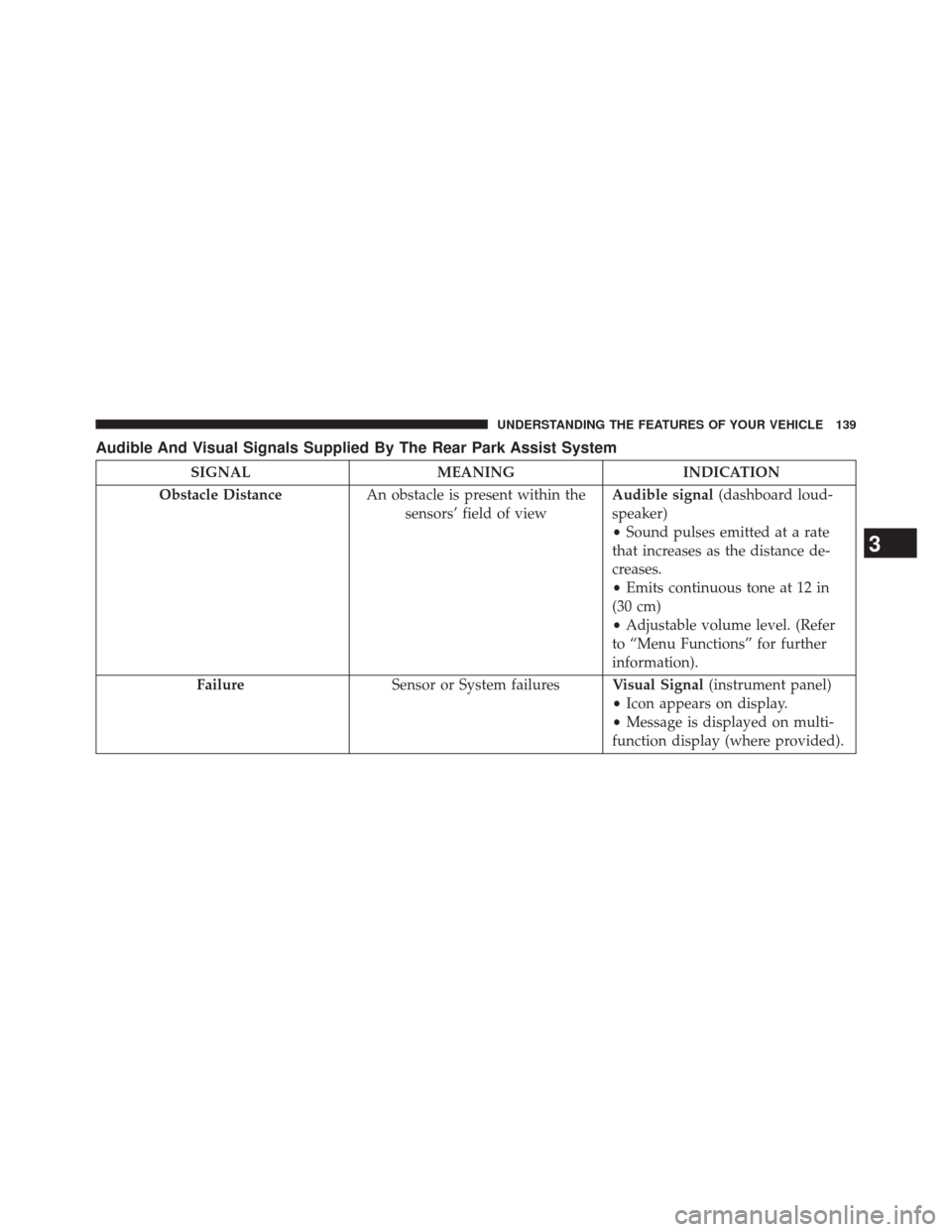 FIAT 500E 2014 2.G Owners Manual Audible And Visual Signals Supplied By The Rear Park Assist System
SIGNALMEANINGINDICATION
Obstacle Distance An obstacle is present within the
sensors’ field of view Audible signal
(dashboard loud-
