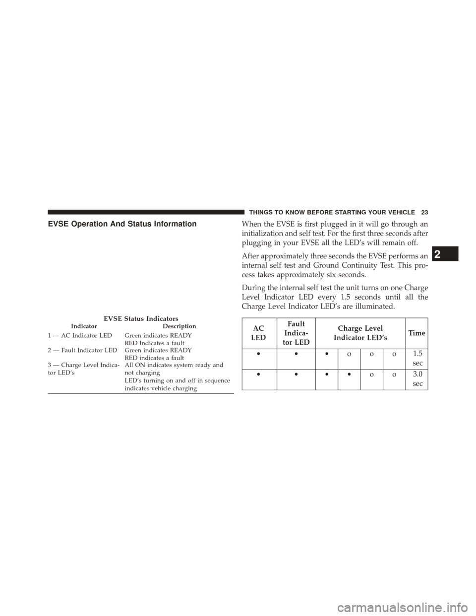 FIAT 500E 2014 2.G Owners Manual EVSE Operation And Status InformationWhen the EVSE is first plugged in it will go through an
initialization and self test. For the first three seconds after
plugging in your EVSE all the LED’s will 