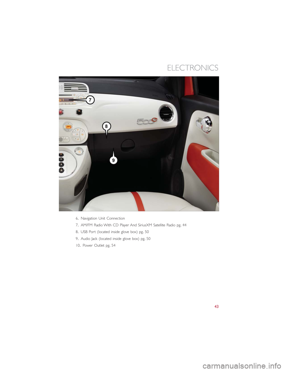 FIAT 500E 2014 2.G Service Manual 6.Navigation Unit Connection
7.AM/FM Radio With CD Player And SiriusXM Satellite Radio pg.44
8.USB Port (located inside glove box) pg.50
9.Audio Jack (located inside glove box) pg.50
10.Power Outlet p FIAT 500E 2014 2.G Service Manual 6.Navigation Unit Connection
7.AM/FM Radio With CD Player And SiriusXM Satellite Radio pg.44
8.USB Port (located inside glove box) pg.50
9.Audio Jack (located inside glove box) pg.50
10.Power Outlet p