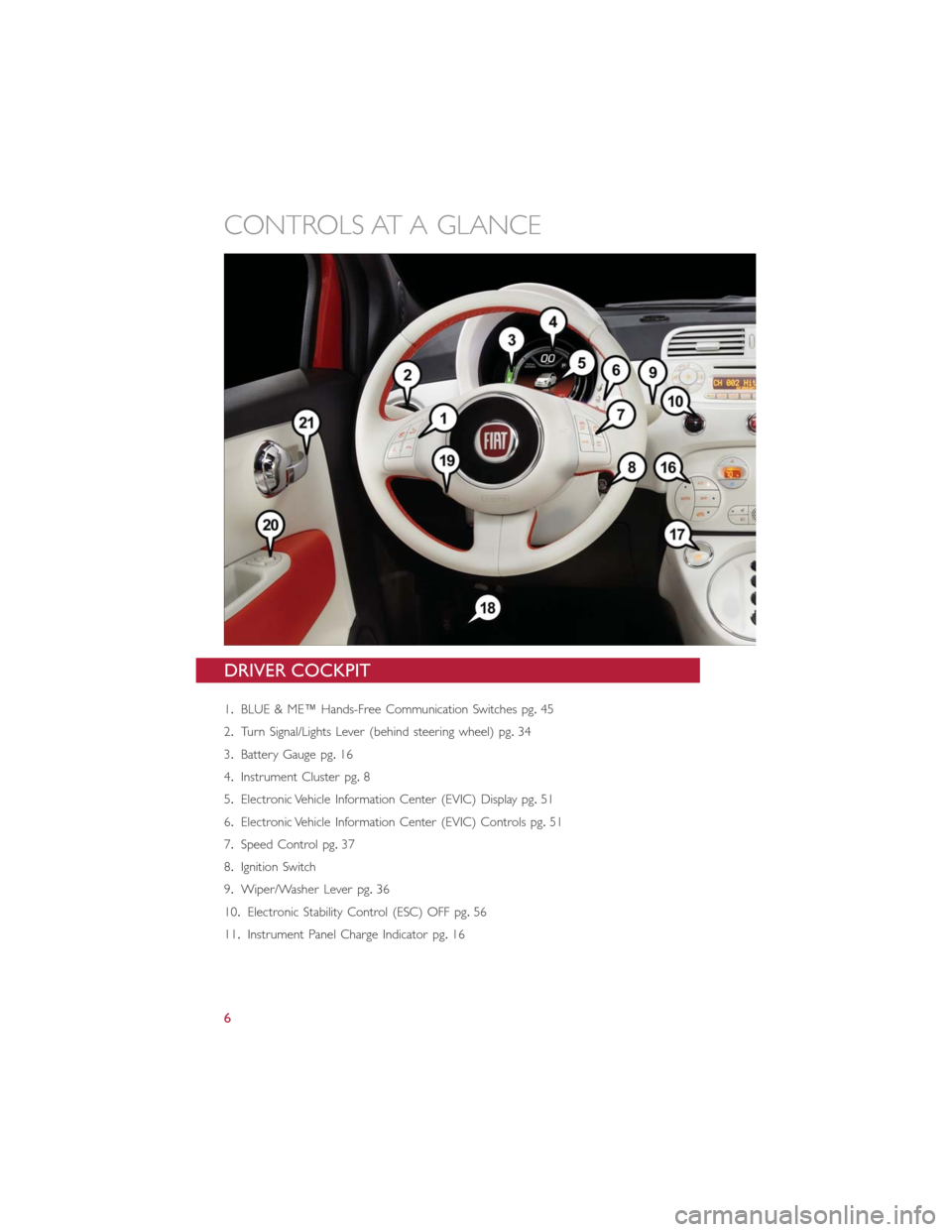 FIAT 500E 2014 2.G User Guide DRIVER COCKPIT
1.BLUE & MEâ„¢ Hands-Free Communication Switches pg.45
2.Turn Signal/Lights Lever (behind steering wheel) pg.34
3.Battery Gauge pg.16
4.Instrument Cluster pg.8
5.Electronic Vehicle Info FIAT 500E 2014 2.G User Guide DRIVER COCKPIT
1.BLUE & MEâ„¢ Hands-Free Communication Switches pg.45
2.Turn Signal/Lights Lever (behind steering wheel) pg.34
3.Battery Gauge pg.16
4.Instrument Cluster pg.8
5.Electronic Vehicle Info