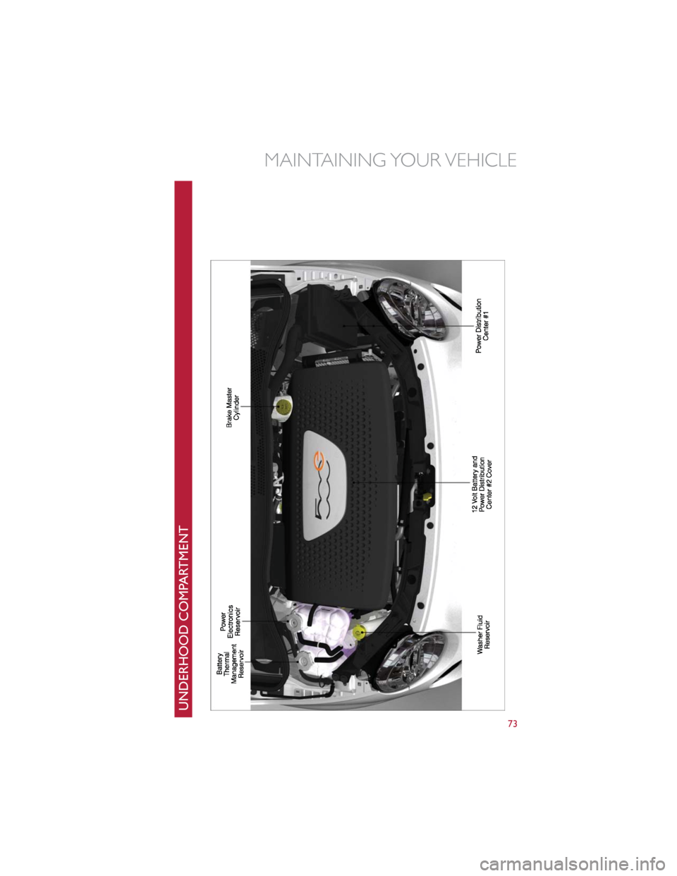 FIAT 500E 2014 2.G Manual PDF UNDERHOOD COMPARTMENT
MAINTAINING YOUR VEHICLE
73 FIAT 500E 2014 2.G Manual PDF UNDERHOOD COMPARTMENT
MAINTAINING YOUR VEHICLE
73