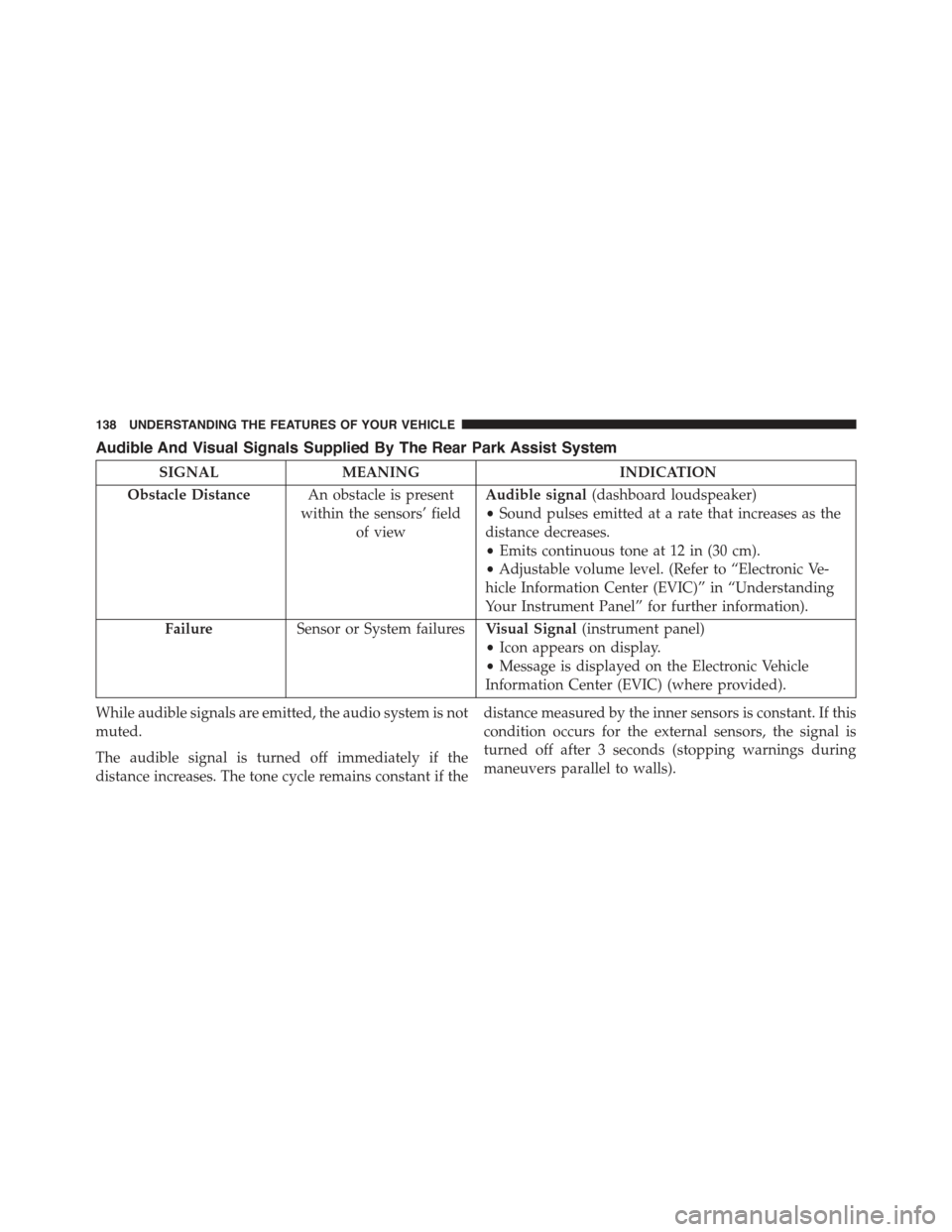 FIAT 500E 2015 2.G Owners Manual Audible And Visual Signals Supplied By The Rear Park Assist System
SIGNALMEANINGINDICATION
Obstacle DistanceAn obstacle is present
within the sensors’ field
of view
Audible signal(dashboard loudspea