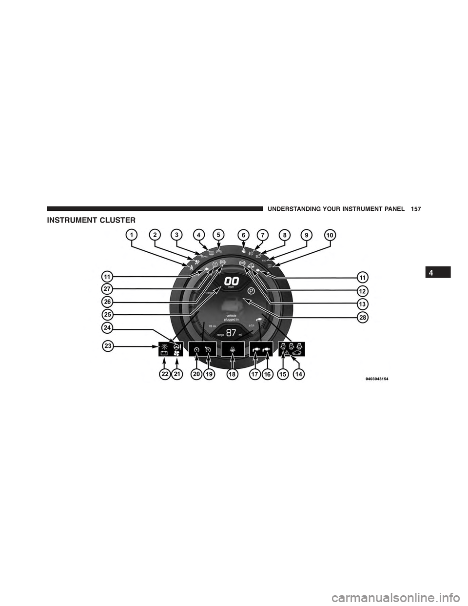 FIAT 500E 2015 2.G Owners Manual INSTRUMENT CLUSTER
4
UNDERSTANDING YOUR INSTRUMENT PANEL 157 