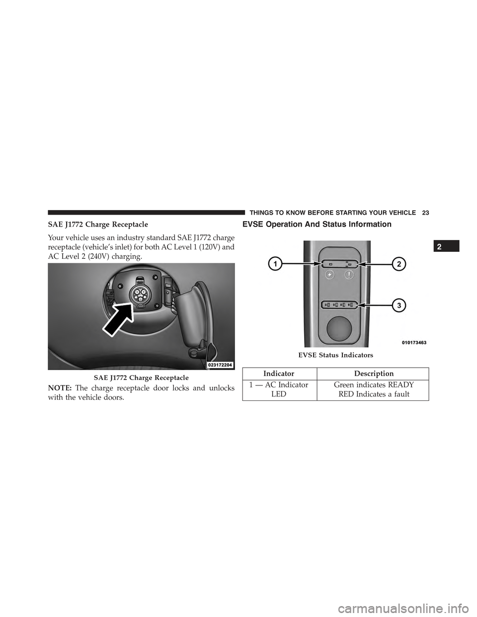 FIAT 500E 2015 2.G Owners Manual SAE J1772 Charge Receptacle
Your vehicle uses an industry standard SAE J1772 charge
receptacle (vehicle’s inlet) for both AC Level 1 (120V) and
AC Level 2 (240V) charging.
NOTE:The charge receptacle FIAT 500E 2015 2.G Owners Manual SAE J1772 Charge Receptacle
Your vehicle uses an industry standard SAE J1772 charge
receptacle (vehicle’s inlet) for both AC Level 1 (120V) and
AC Level 2 (240V) charging.
NOTE:The charge receptacle