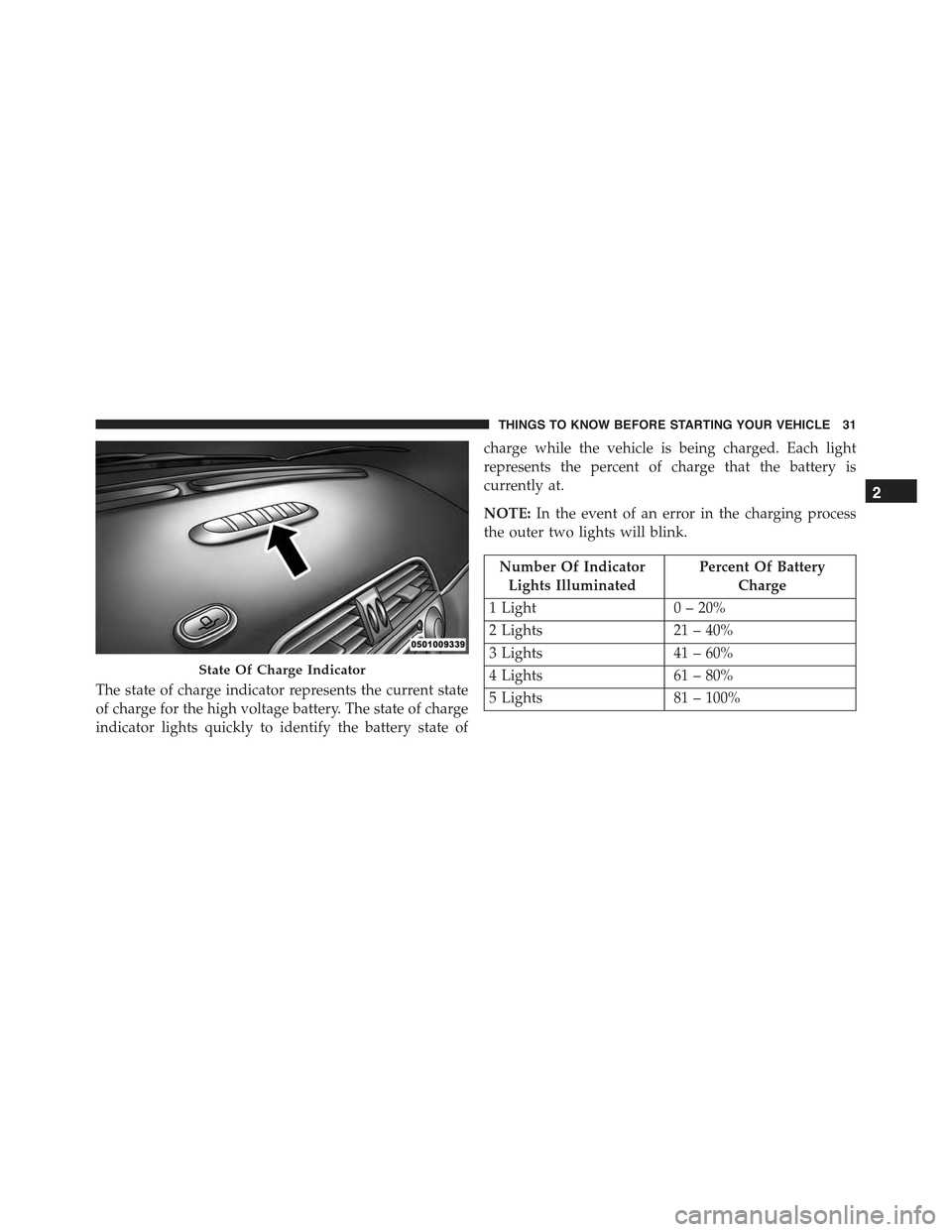 FIAT 500E 2015 2.G Owners Manual The state of charge indicator represents the current state
of charge for the high voltage battery. The state of charge
indicator lights quickly to identify the battery state of
charge while the vehicl