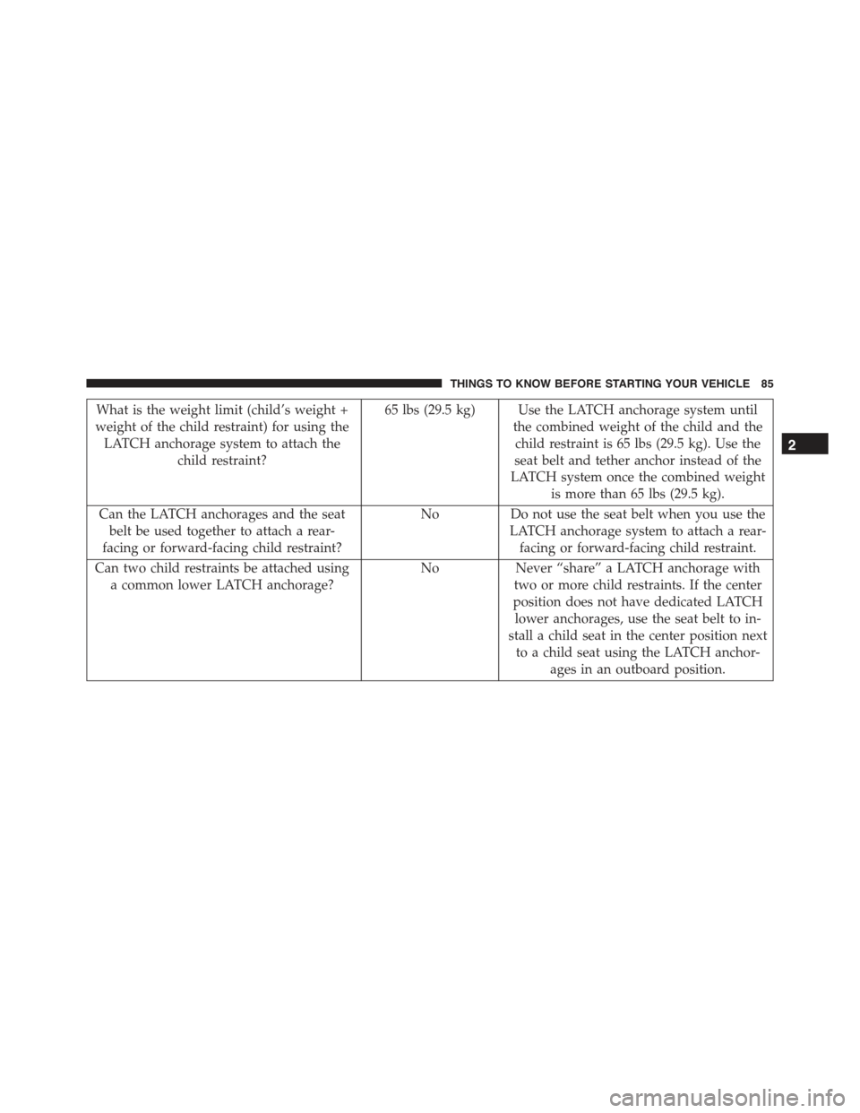 FIAT 500E 2015 2.G Manual Online What is the weight limit (child’s weight +
weight of the child restraint) for using the
LATCH anchorage system to attach the
child restraint?
65 lbs (29.5 kg) Use the LATCH anchorage system until
th FIAT 500E 2015 2.G Manual Online What is the weight limit (child’s weight +
weight of the child restraint) for using the
LATCH anchorage system to attach the
child restraint?
65 lbs (29.5 kg) Use the LATCH anchorage system until
th