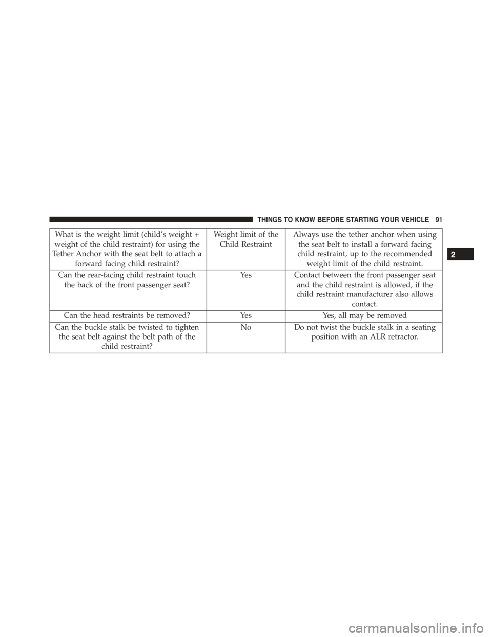 FIAT 500E 2015 2.G Owners Manual What is the weight limit (child’s weight +
weight of the child restraint) for using the
Tether Anchor with the seat belt to attach a
forward facing child restraint?
Weight limit of the
Child Restrai