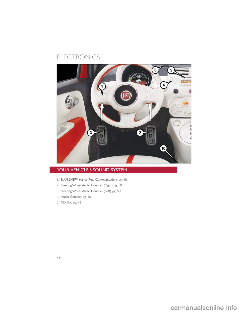 FIAT 500E 2015 2.G User Guide YOUR VEHICLES SOUND SYSTEM
1.BLUE&ME™ Hands Free Communications pg.48
2.Steering Wheel Audio Controls (Right) pg.50
3.Steering Wheel Audio Controls (Left) pg.50
4.Audio Controls pg.46
5.CD Slot pg.