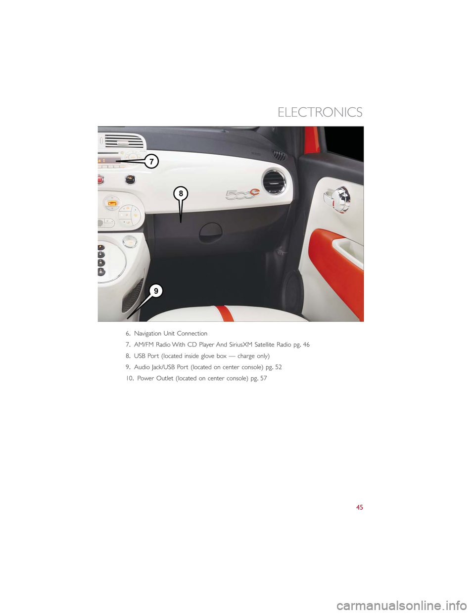 FIAT 500E 2015 2.G User Guide 6.Navigation Unit Connection
7.AM/FM Radio With CD Player And SiriusXM Satellite Radio pg.46
8.USB Port (located inside glove box — charge only)
9.Audio Jack/USB Port (located on center console) pg. FIAT 500E 2015 2.G User Guide 6.Navigation Unit Connection
7.AM/FM Radio With CD Player And SiriusXM Satellite Radio pg.46
8.USB Port (located inside glove box — charge only)
9.Audio Jack/USB Port (located on center console) pg.