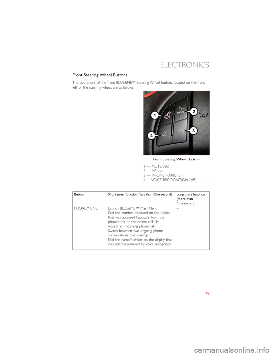 FIAT 500E 2015 2.G Workshop Manual Front Steering Wheel Buttons
The operations of the front BLUE&ME™ Steering Wheel buttons, located on the front
left of the steering wheel, are as follows:
Button Short press function (less than One 