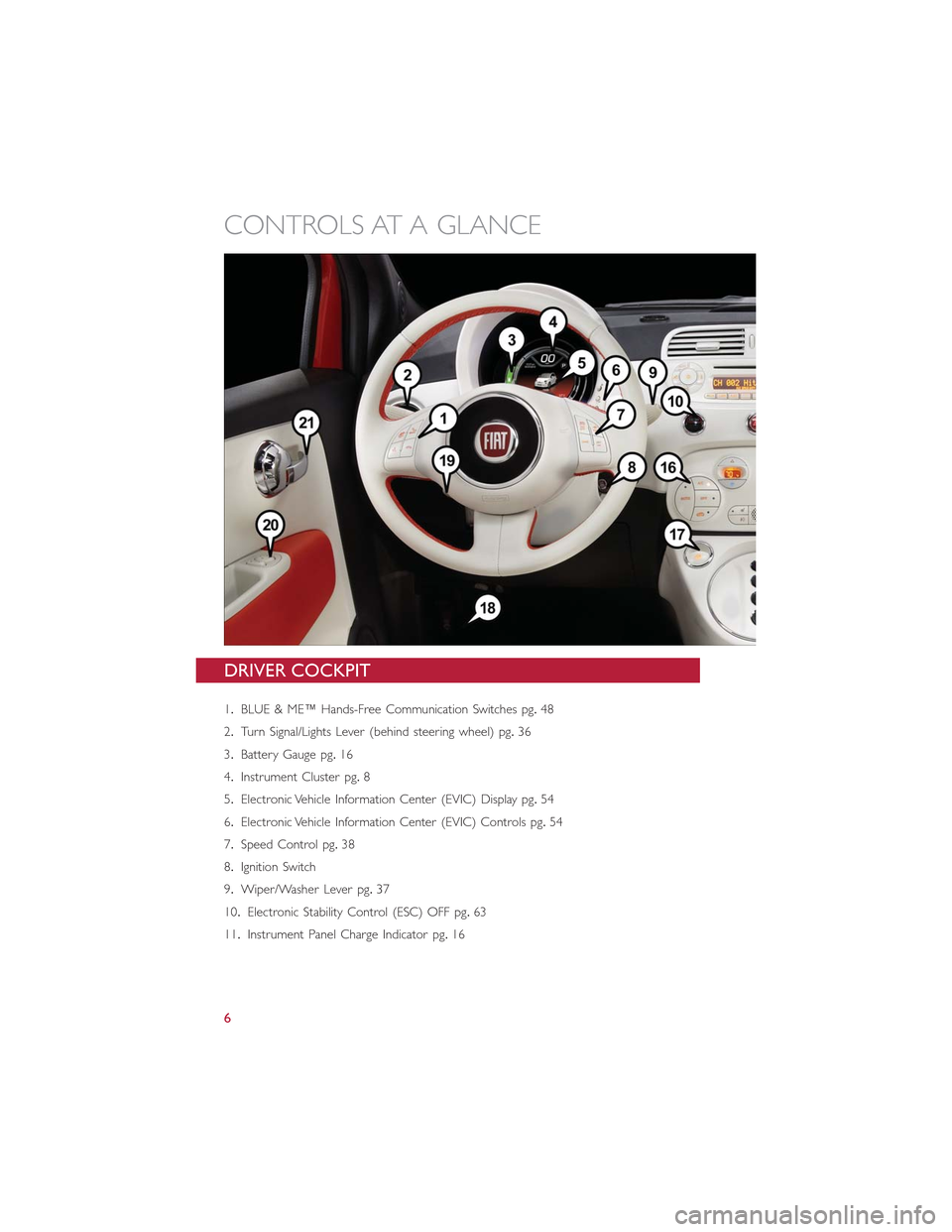 FIAT 500E 2015 2.G User Guide DRIVER COCKPIT
1.BLUE & ME™ Hands-Free Communication Switches pg.48
2.Turn Signal/Lights Lever (behind steering wheel) pg.36
3.Battery Gauge pg.16
4.Instrument Cluster pg.8
5.Electronic Vehicle Info FIAT 500E 2015 2.G User Guide DRIVER COCKPIT
1.BLUE & ME™ Hands-Free Communication Switches pg.48
2.Turn Signal/Lights Lever (behind steering wheel) pg.36
3.Battery Gauge pg.16
4.Instrument Cluster pg.8
5.Electronic Vehicle Info