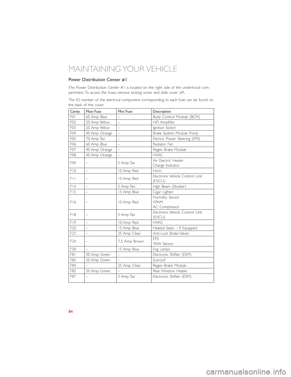 FIAT 500E 2015 2.G User Guide Power Distribution Center #1
The Power Distribution Center #1 is located on the right side of the underhood com-
partment.To access the fuses, remove locking screw and slide cover off.
The ID number o