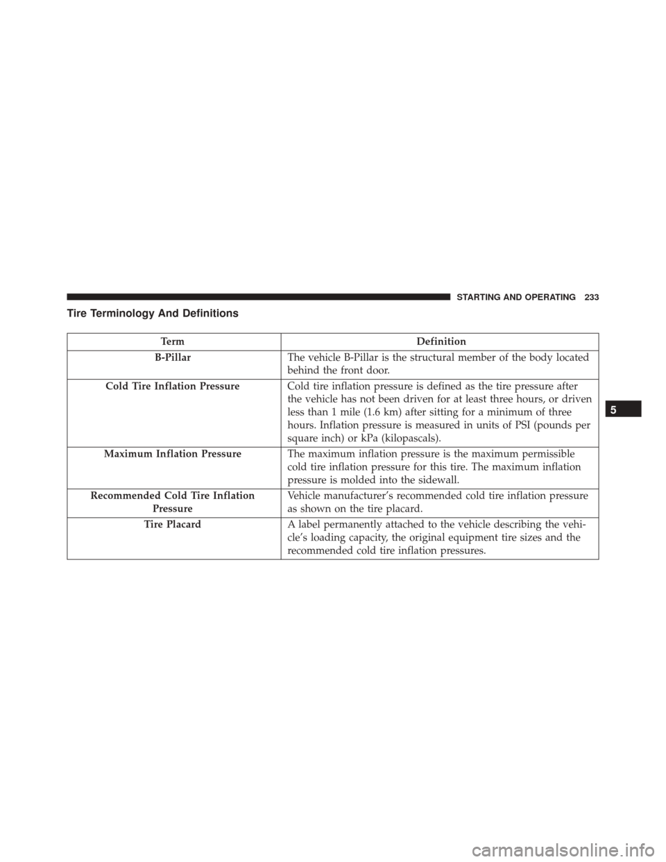 FIAT 500E 2016 2.G Owners Manual Tire Terminology And Definitions
TermDefinition
B-Pillar The vehicle B-Pillar is the structural member of the body located
behind the front door.
Cold Tire Inflation Pressure Cold tire inflation press