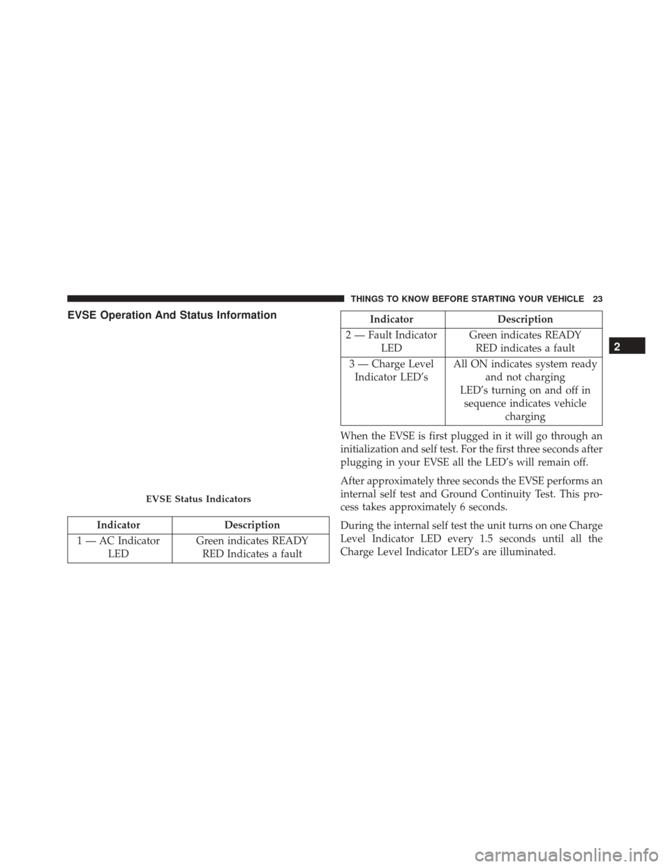 FIAT 500E 2016 2.G Owners Manual EVSE Operation And Status Information
IndicatorDescription
1 — AC Indicator LED Green indicates READY
RED Indicates a fault
Indicator Description
2 — Fault Indicator LED Green indicates READY
RED 