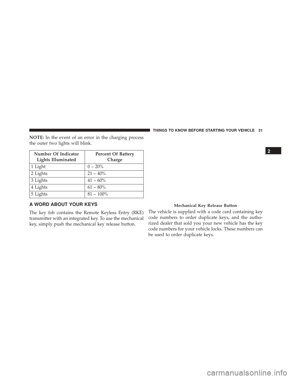 FIAT 500E 2016 2.G Owners Guide NOTE:In the event of an error in the charging process
the outer two lights will blink.
Number Of Indicator Lights Illuminated Percent Of Battery
Charge
1 Light 0 – 20%
2 Lights 21 – 40%
3 Lights 4 FIAT 500E 2016 2.G Owners Guide NOTE:In the event of an error in the charging process
the outer two lights will blink.
Number Of Indicator Lights Illuminated Percent Of Battery
Charge
1 Light 0 – 20%
2 Lights 21 – 40%
3 Lights 4