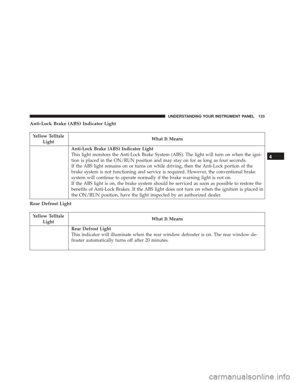 FIAT 500E 2017 2.G Owners Manual Anti-Lock Brake (ABS) Indicator Light
Yellow TelltaleLight What It Means
Anti-Lock Brake (ABS) Indicator Light
This light monitors the Anti-Lock Brake System (ABS). The light will turn on when the ign