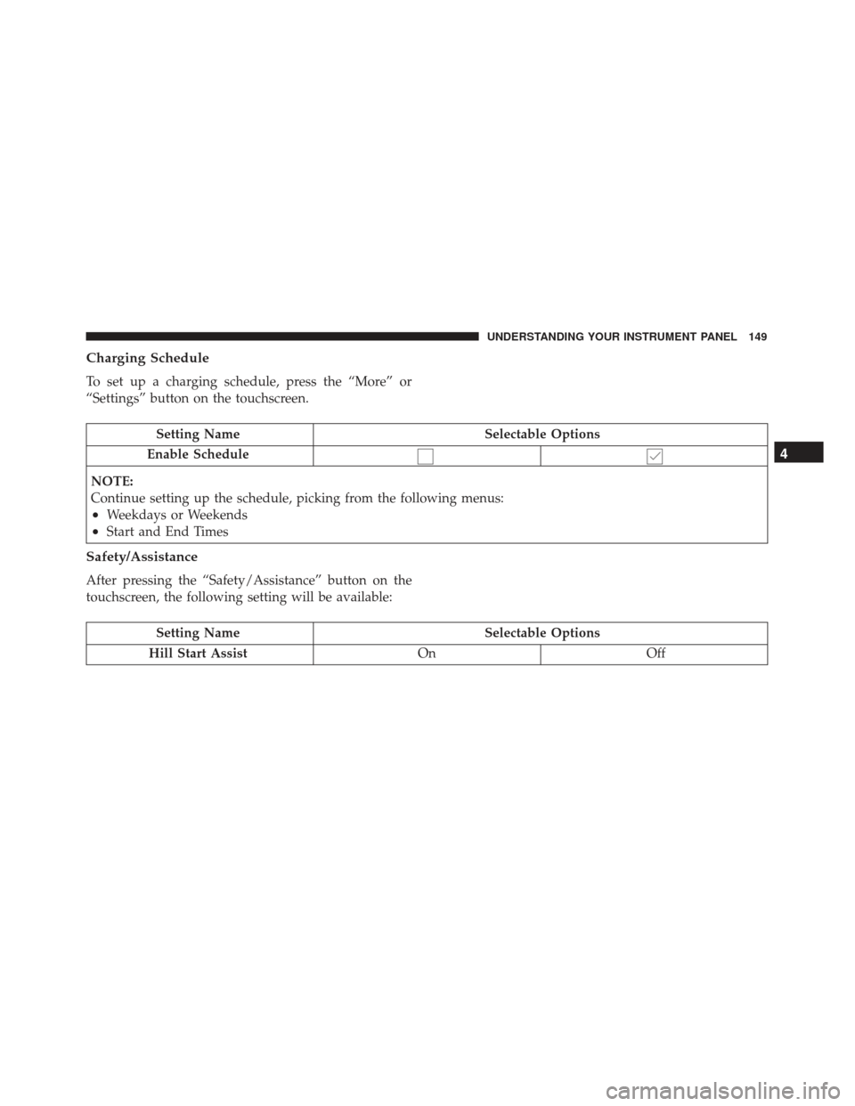 FIAT 500E 2017 2.G Owners Manual Charging Schedule
To set up a charging schedule, press the “More” or
“Settings” button on the touchscreen.
Setting NameSelectable Options
Enable Schedule
NOTE:
Continue setting up the schedule FIAT 500E 2017 2.G Owners Manual Charging Schedule
To set up a charging schedule, press the “More” or
“Settings” button on the touchscreen.
Setting NameSelectable Options
Enable Schedule
NOTE:
Continue setting up the schedule