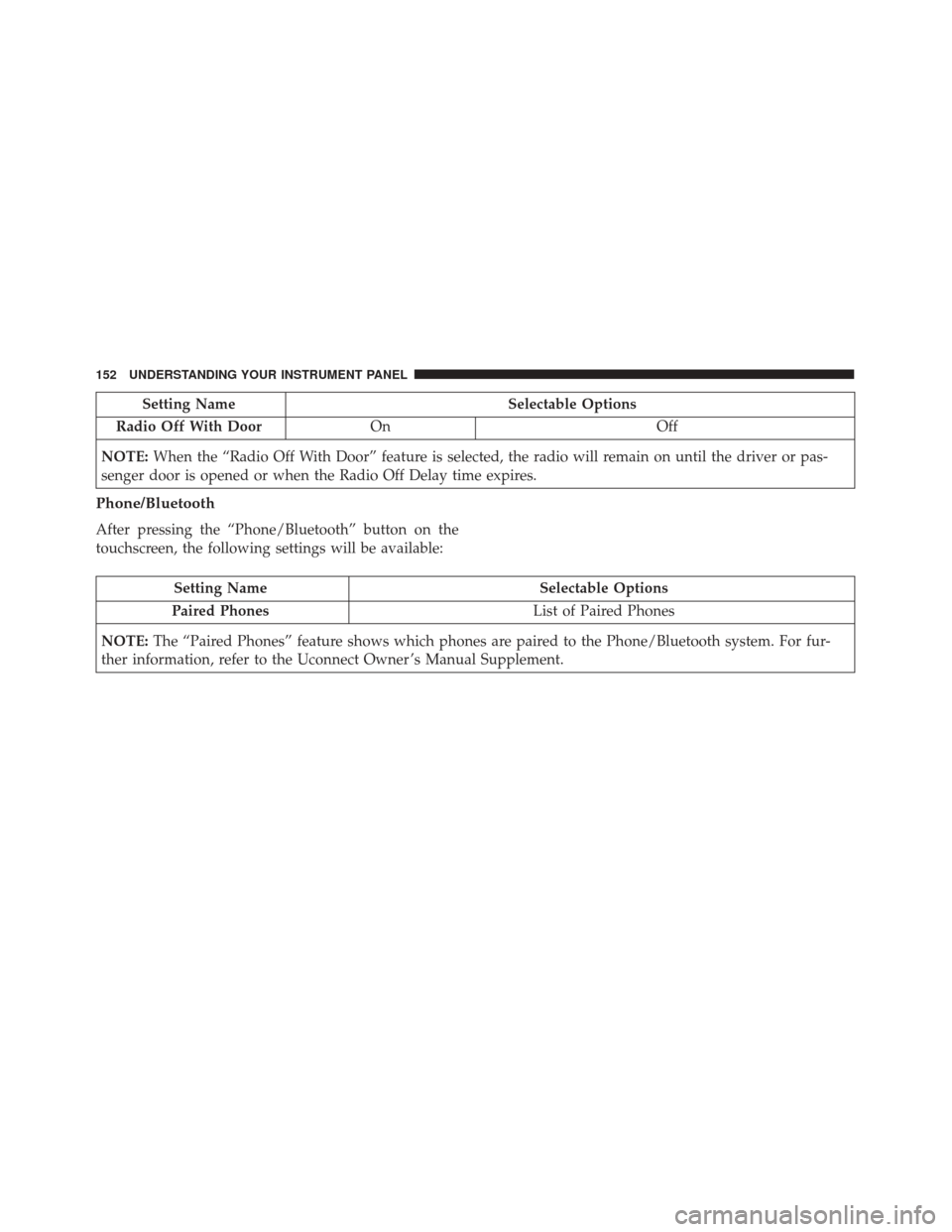 FIAT 500E 2017 2.G Owners Manual Setting NameSelectable Options
Radio Off With Door On Off
NOTE: When the “Radio Off With Door” feature is selected, the radio will remain on until the driver or pas-
senger door is opened or when FIAT 500E 2017 2.G Owners Manual Setting NameSelectable Options
Radio Off With Door On Off
NOTE: When the “Radio Off With Door” feature is selected, the radio will remain on until the driver or pas-
senger door is opened or when