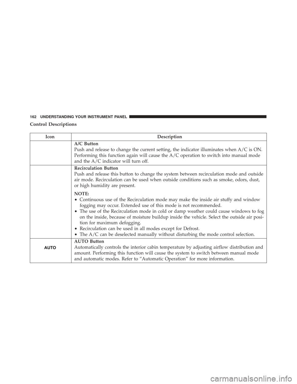 FIAT 500E 2017 2.G Owners Manual Control Descriptions
IconDescription
A/C Button
Push and release to change the current setting, the indicator illuminates when A/C is ON.
Performing this function again will cause the A/C operation to FIAT 500E 2017 2.G Owners Manual Control Descriptions
IconDescription
A/C Button
Push and release to change the current setting, the indicator illuminates when A/C is ON.
Performing this function again will cause the A/C operation to