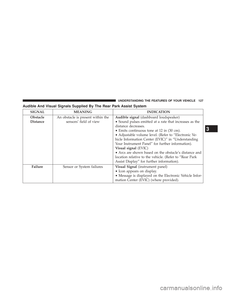 FIAT 500L 2014 2.G Owners Manual Audible And Visual Signals Supplied By The Rear Park Assist System
SIGNALMEANING INDICATION
Obstacle
Distance An obstacle is present within the
sensors’ field of view Audible signal
(dashboard louds