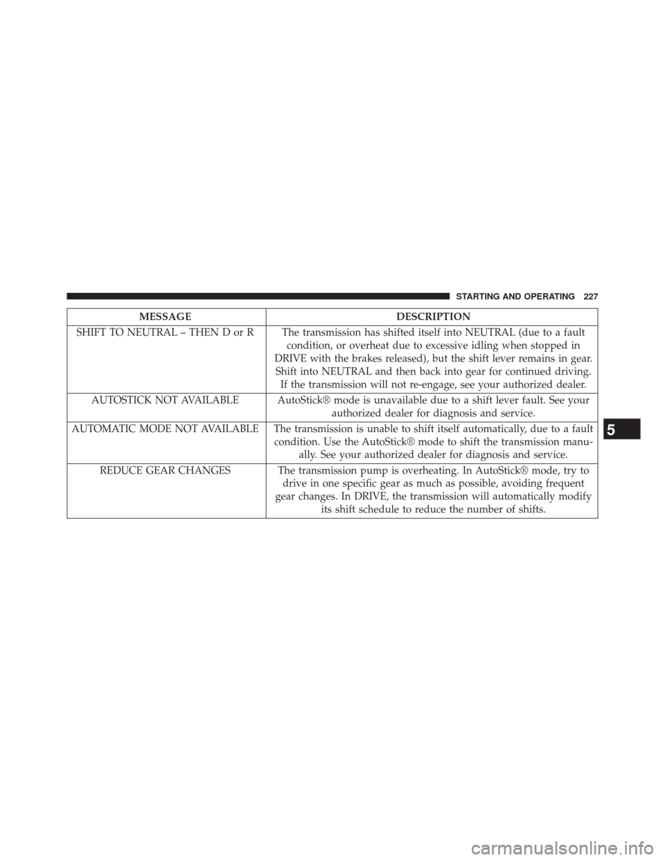 FIAT 500L 2014 2.G Owners Manual MESSAGEDESCRIPTION
SHIFT TO NEUTRAL – THEN D or R The transmission has shifted itself into NEUTRAL (due to a fault condition, or overheat due to excessive idling when stopped in
DRIVE with the brake