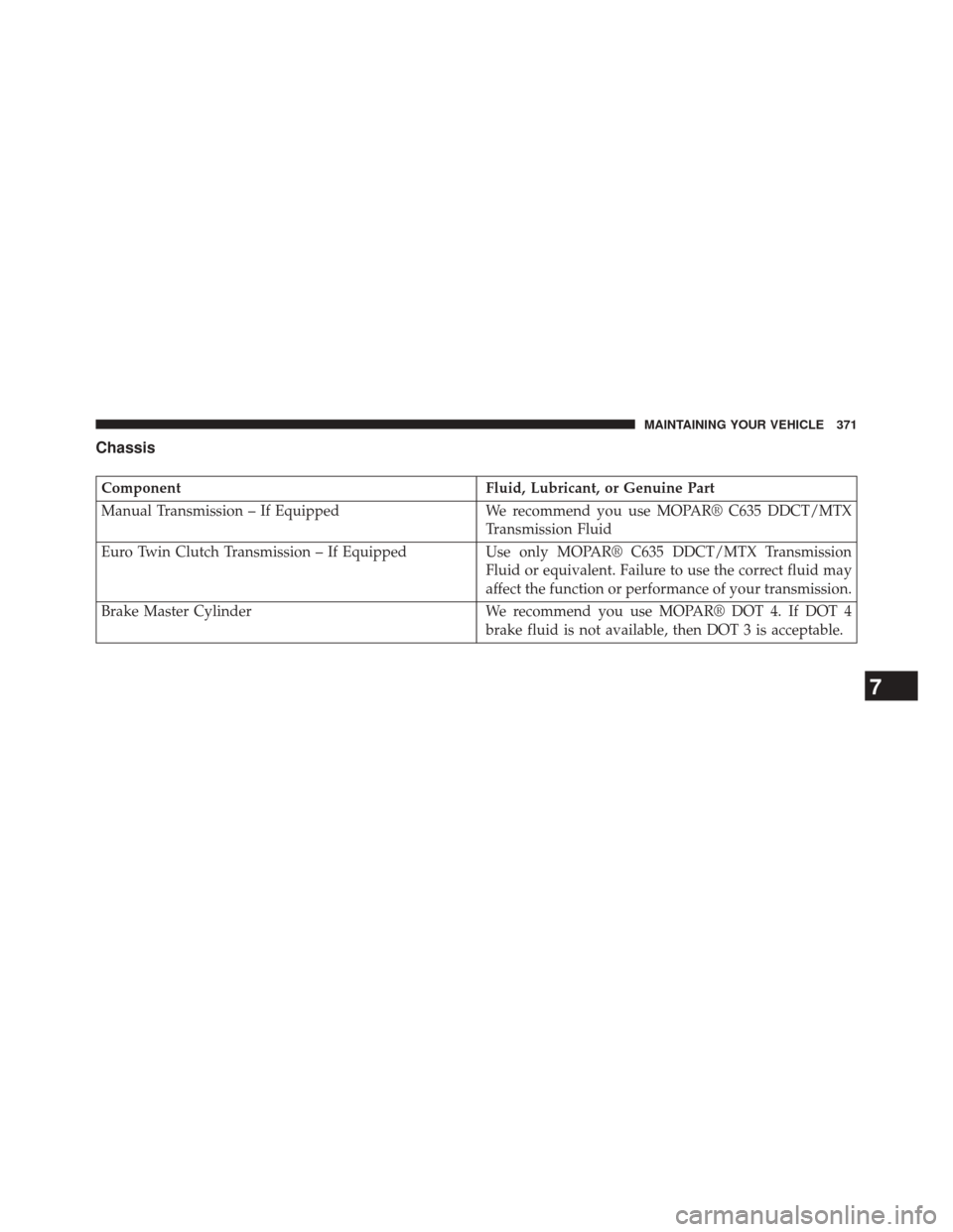 FIAT 500L 2014 2.G Owners Manual Chassis
ComponentFluid, Lubricant, or Genuine Part
Manual Transmission – If Equipped We recommend you use MOPAR® C635 DDCT/MTX
Transmission Fluid
Euro Twin Clutch Transmission – If Equipped Use o
