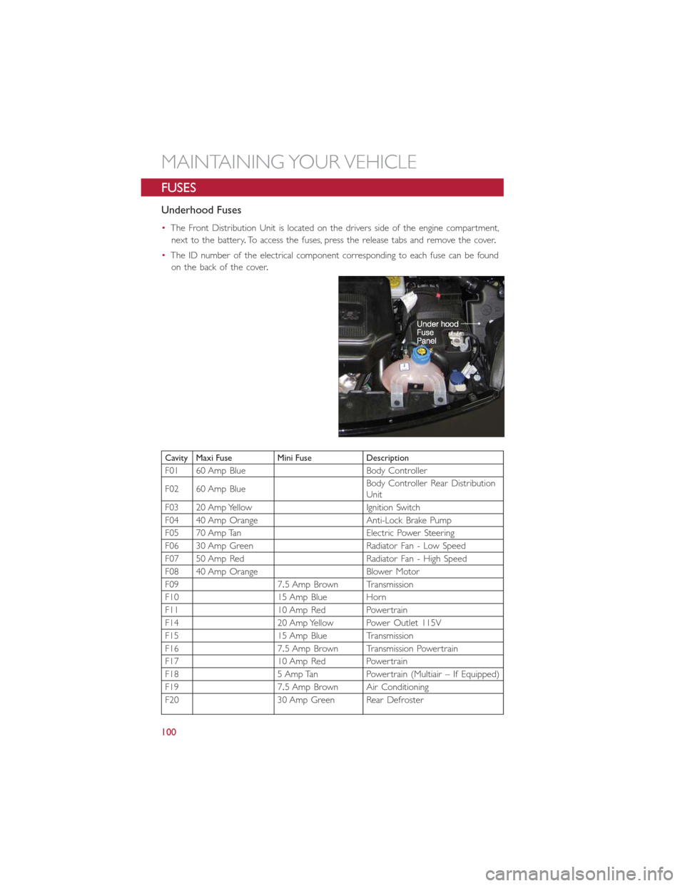 FIAT 500L 2014 2.G User Guide FUSES
Underhood Fuses
•The Front Distribution Unit is located on the drivers side of the engine compartment,
next to the battery.To access the fuses, press the release tabs and remove the cover.
•