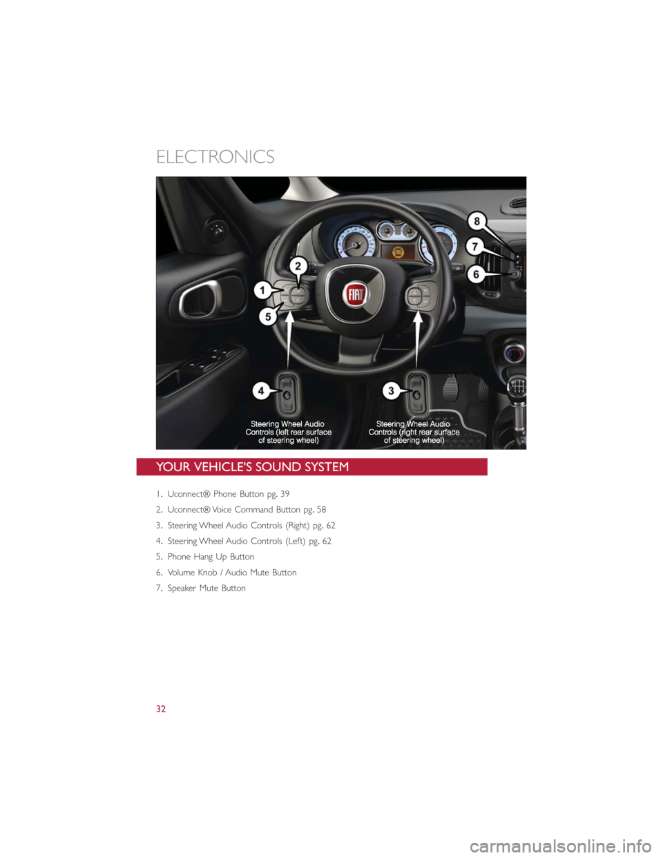 FIAT 500L 2014 2.G Owners Guide YOUR VEHICLES SOUND SYSTEM
1.Uconnect® Phone Button pg.39
2.Uconnect® Voice Command Button pg.58
3.Steering Wheel Audio Controls (Right) pg.62
4.Steering Wheel Audio Controls (Left) pg.62
5.Phone H
