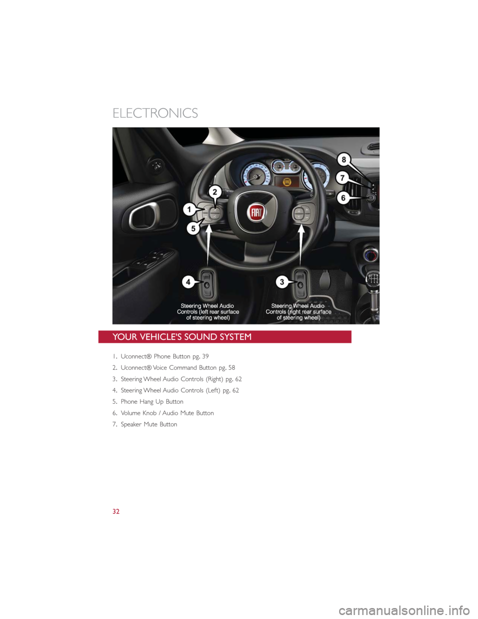 FIAT 500L 2014 2.G Owners Guide YOUR VEHICLES SOUND SYSTEM
1.Uconnect® Phone Button pg.39
2.Uconnect® Voice Command Button pg.58
3.Steering Wheel Audio Controls (Right) pg.62
4.Steering Wheel Audio Controls (Left) pg.62
5.Phone H FIAT 500L 2014 2.G Owners Guide YOUR VEHICLES SOUND SYSTEM
1.Uconnect® Phone Button pg.39
2.Uconnect® Voice Command Button pg.58
3.Steering Wheel Audio Controls (Right) pg.62
4.Steering Wheel Audio Controls (Left) pg.62
5.Phone H