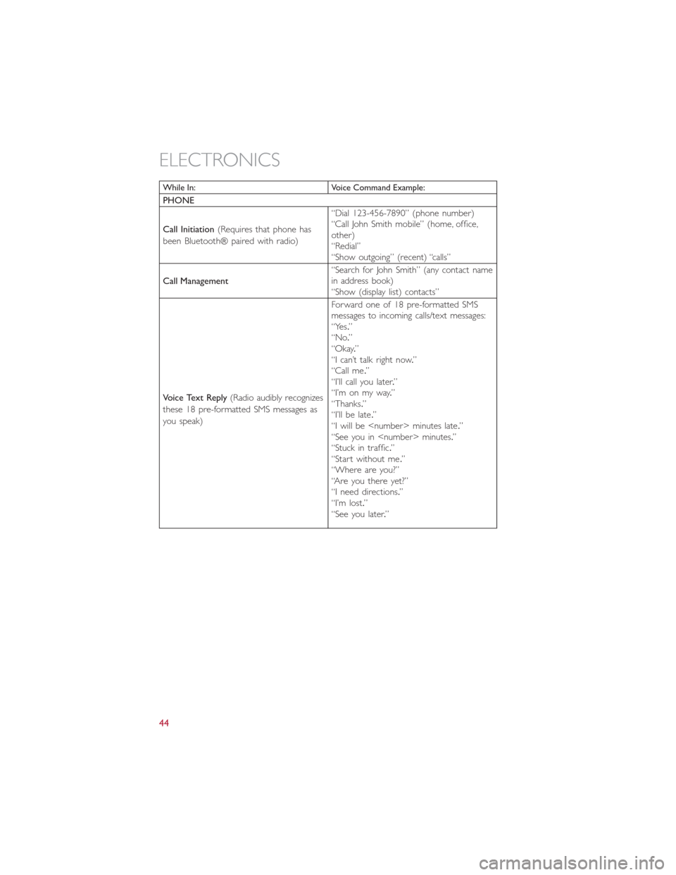 FIAT 500L 2014 2.G User Guide While In: Voice Command Example:
PHONE
Call Initiation(Requires that phone has
been Bluetooth® paired with radio)“Dial 123-456-7890” (phone number)
“Call John Smith mobile” (home, office,
oth FIAT 500L 2014 2.G User Guide While In: Voice Command Example:
PHONE
Call Initiation(Requires that phone has
been Bluetooth® paired with radio)“Dial 123-456-7890” (phone number)
“Call John Smith mobile” (home, office,
oth