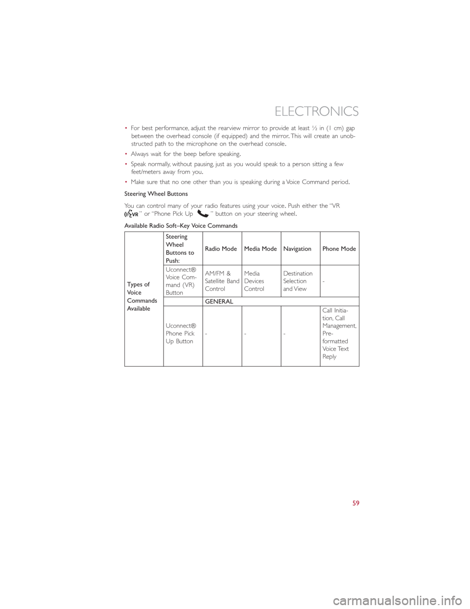 FIAT 500L 2014 2.G User Guide •For best performance, adjust the rearview mirror to provide at least ½ in (1 cm) gap
between the overhead console (if equipped) and the mirror.This will create an unob-
structed path to the microp FIAT 500L 2014 2.G User Guide •For best performance, adjust the rearview mirror to provide at least ½ in (1 cm) gap
between the overhead console (if equipped) and the mirror.This will create an unob-
structed path to the microp