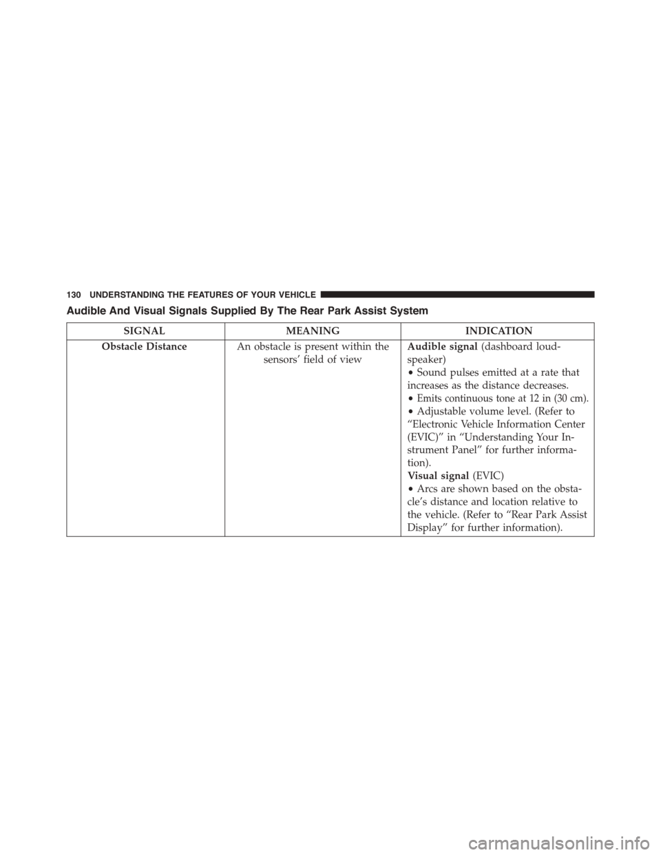 FIAT 500L 2015 2.G Owners Manual Audible And Visual Signals Supplied By The Rear Park Assist System
SIGNALMEANINGINDICATION
Obstacle DistanceAn obstacle is present within the
sensors’ field of view
Audible signal(dashboard loud-
sp