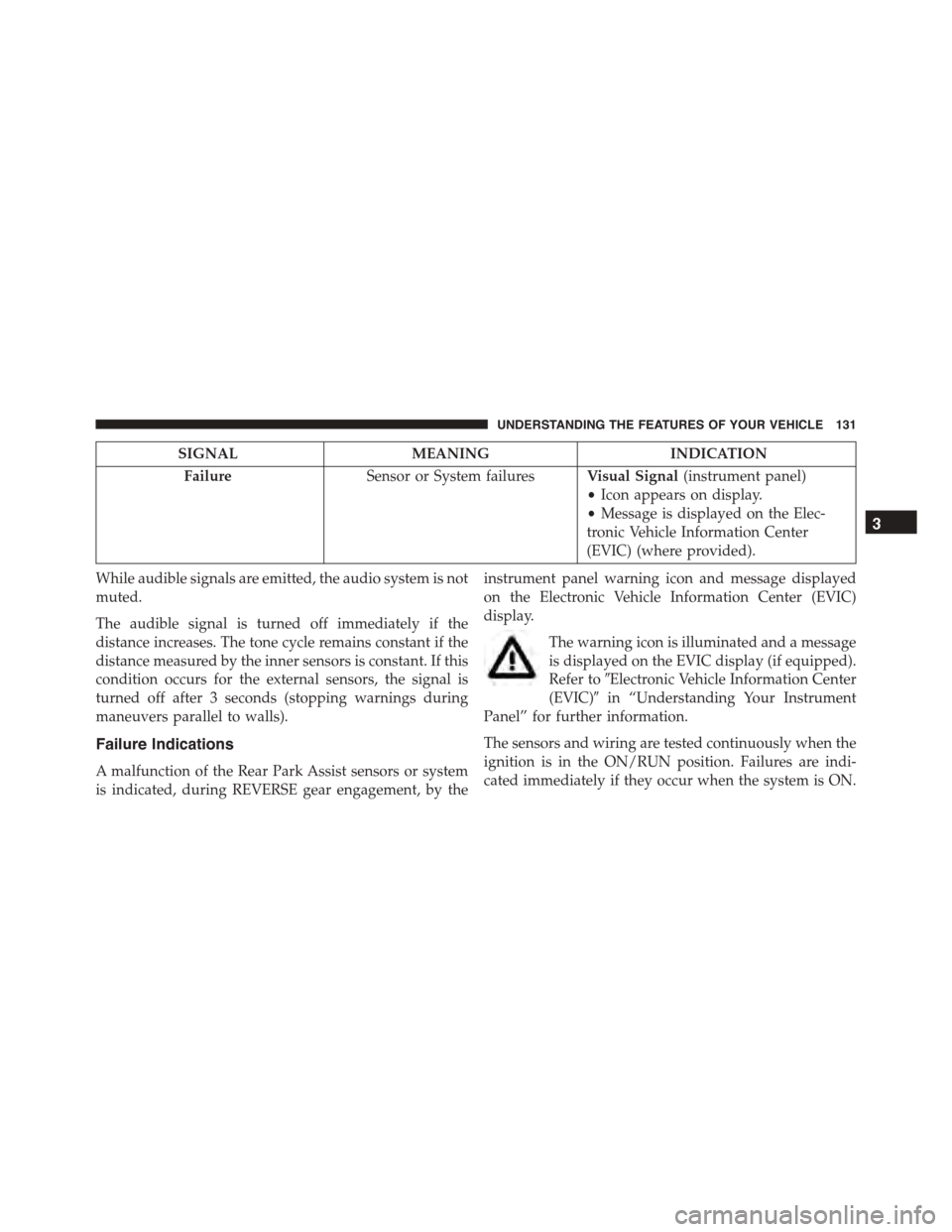 FIAT 500L 2015 2.G Owners Manual SIGNALMEANINGINDICATION
FailureSensor or System failuresVisual Signal(instrument panel)
•Icon appears on display.
•Message is displayed on the Elec-
tronic Vehicle Information Center
(EVIC) (where