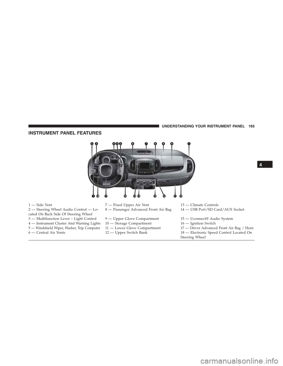 FIAT 500L 2015 2.G Owners Manual INSTRUMENT PANEL FEATURES
1 — Side Vent7 — Fixed Upper Air Vent13 — Climate Controls2—SteeringWheelAudioControl—Lo-cated On Back Side Of Steering Wheel8—PassengerAdvancedFrontAirBag 14—U