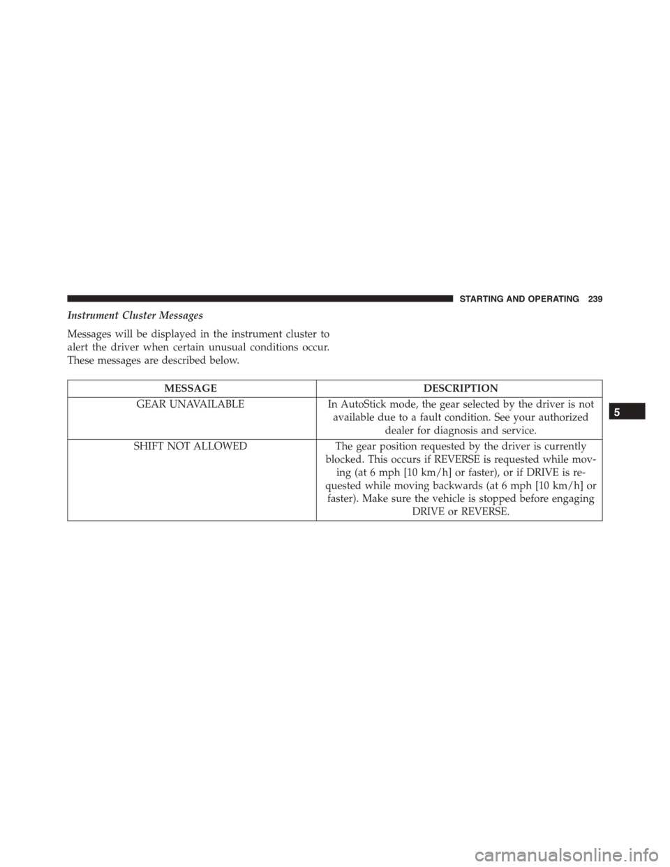 FIAT 500L 2015 2.G Owners Manual Instrument Cluster Messages
Messages will be displayed in the instrument cluster to
alert the driver when certain unusual conditions occur.
These messages are described below.
MESSAGEDESCRIPTION
GEAR 