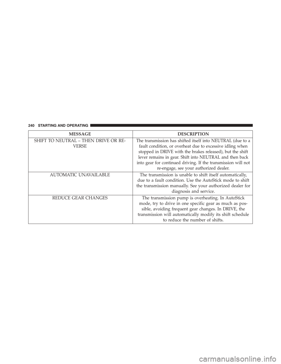 FIAT 500L 2015 2.G Owners Manual MESSAGEDESCRIPTION
SHIFT TO NEUTRAL – THEN DRIVE OR RE-
VERSE
The transmission has shifted itself into NEUTRAL (due to a
fault condition, or overheat due to excessive idling when
stopped in DRIVE wi