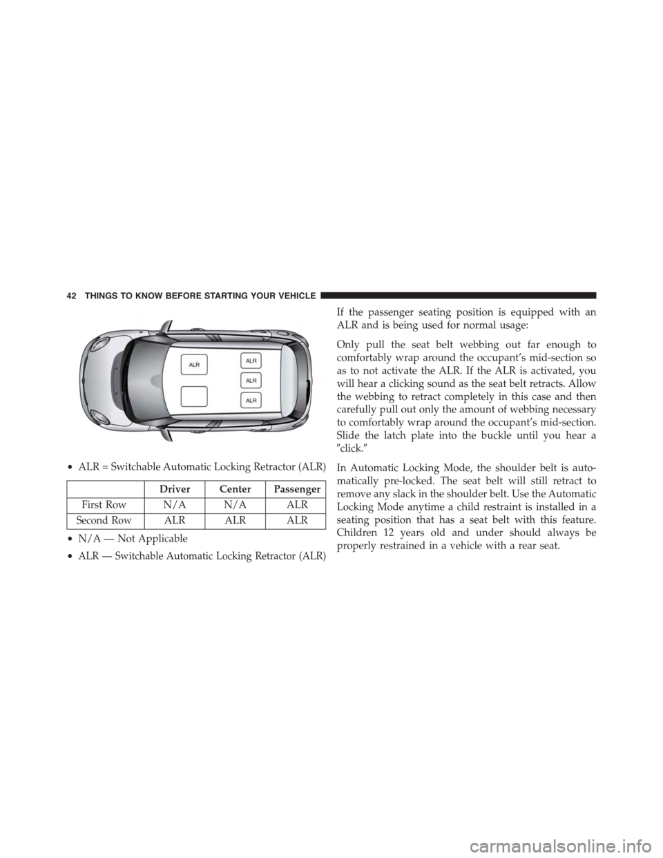 FIAT 500L 2015 2.G Service Manual •ALR = Switchable Automatic Locking Retractor (ALR)
Driver Center Passenger
First Row N/A N/A ALR
Second RowALR ALR ALR
•N/A — Not Applicable
•ALR — Switchable Automatic Locking Retractor (A FIAT 500L 2015 2.G Service Manual •ALR = Switchable Automatic Locking Retractor (ALR)
Driver Center Passenger
First Row N/A N/A ALR
Second RowALR ALR ALR
•N/A — Not Applicable
•ALR — Switchable Automatic Locking Retractor (A
