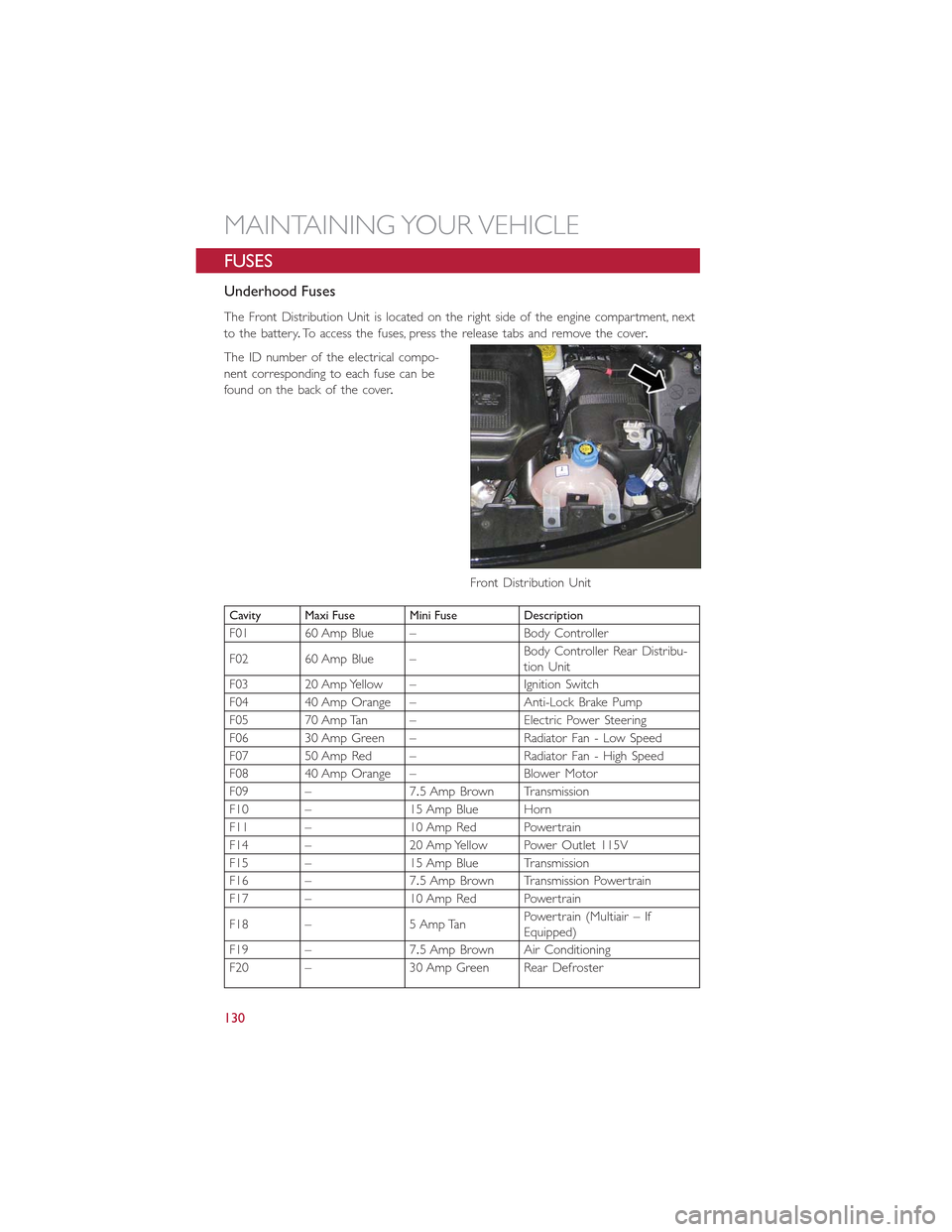 FIAT 500L 2015 2.G User Guide FUSES
Underhood Fuses
The Front Distribution Unit is located on the right side of the engine compartment, next
to the battery.To access the fuses, press the release tabs and remove the cover.
The ID n FIAT 500L 2015 2.G User Guide FUSES
Underhood Fuses
The Front Distribution Unit is located on the right side of the engine compartment, next
to the battery.To access the fuses, press the release tabs and remove the cover.
The ID n