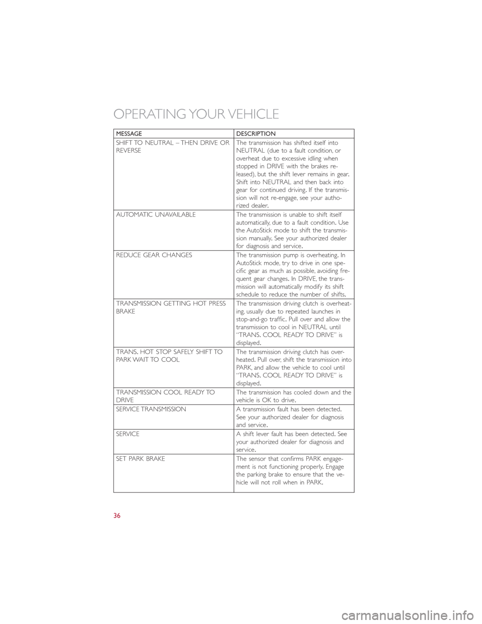 FIAT 500L 2015 2.G User Guide MESSAGE DESCRIPTION
SHIFT TO NEUTRAL – THEN DRIVE ORREVERSEThe transmission has shifted itself intoNEUTRAL (due to a fault condition, oroverheat due to excessive idling whenstopped in DRIVE with the